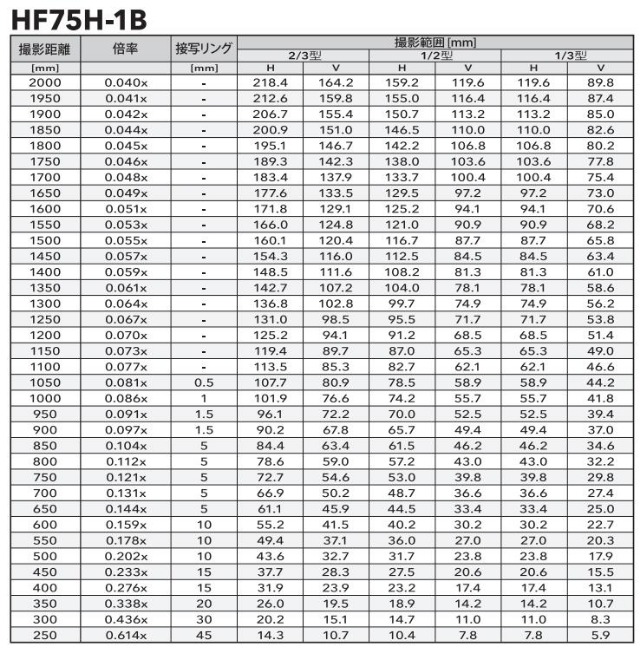HF75HA-1B_FOV.jpg