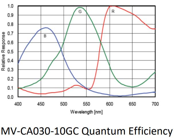 030-10GC_Quantum Efficiency.jpg
