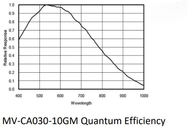 030-10GM_Quantum Efficiency.jpg