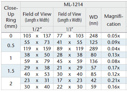 ML-1214Close-upRingFOV.jpg